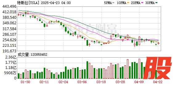 K图 TSLA_0