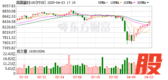 K FTSE_0