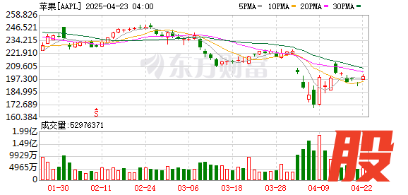 K图 AAPL_0