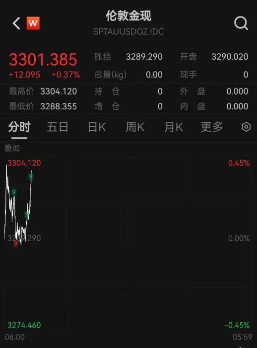 数据来源：Wind